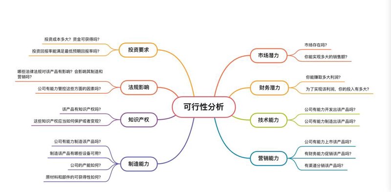 黑龙江经济的脉搏：投资咨询行业的最新动态